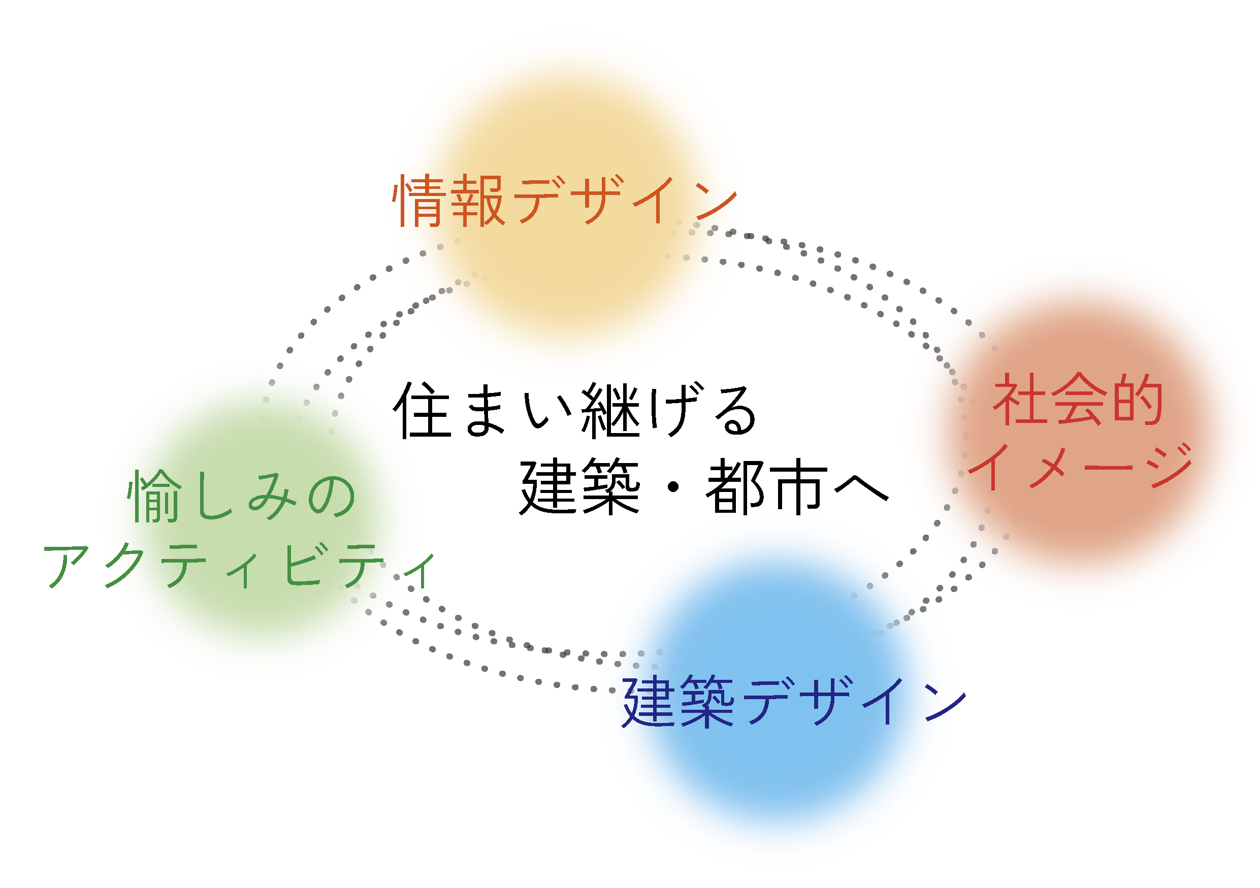 住まい継ぐためのデザイン